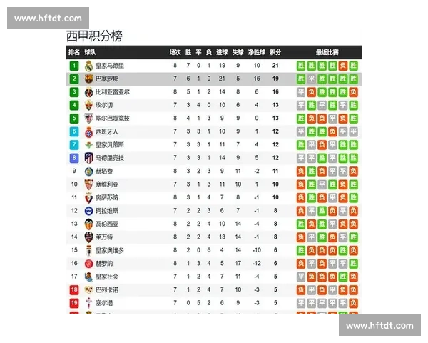 巴萨对阵塞维利亚比赛录像解析瞬间与战术亮点回顾全场走势深度